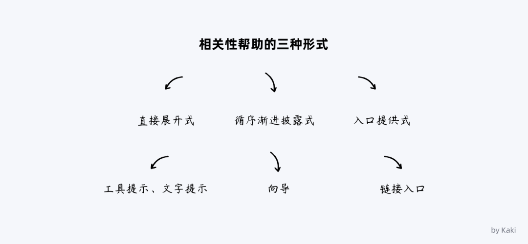 谈谈B端用户帮助体系的搭建